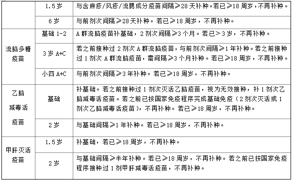 13价肺炎疫苗,6月龄内还差一针_肺炎疫苗少打一针_肺炎球菌疫苗多少钱一针