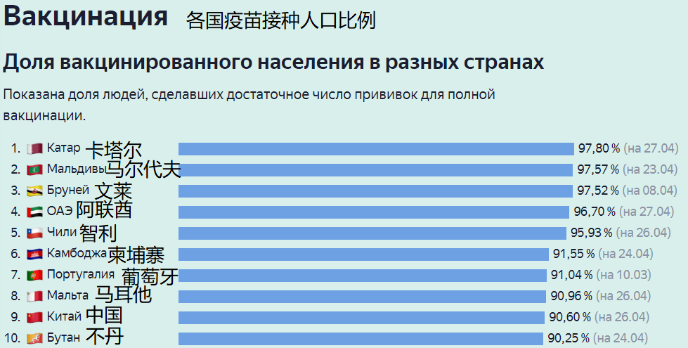 俄羅斯要聞及疫情數據4月28日67俄羅斯宣佈退出世界旅遊組織