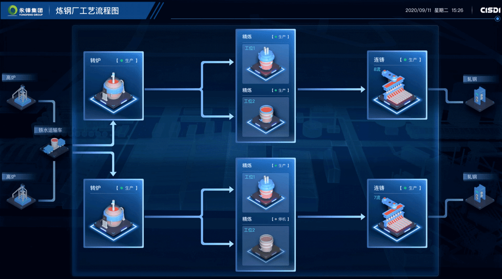 今日关注一键式操控炼钢丨中冶赛迪炼钢智能管控系统助力钢厂高效稳定