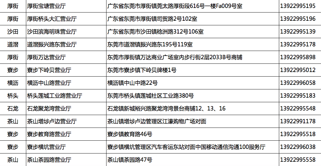 广东移动短信服务中心号码查询 广东移动短信服务中心号码查询