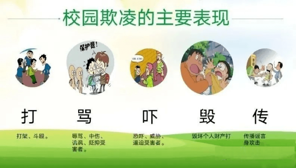 校園欺凌危害巨大,從每個學生,每個家庭的長遠利益出發,迫切需要每位