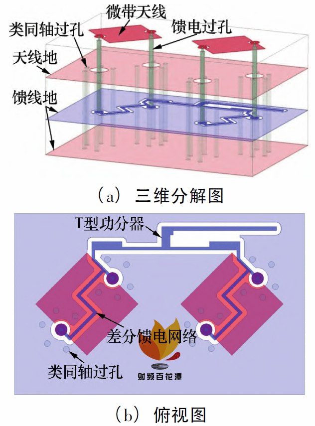 5g毫米波有源阵列封装天线技术研究_波束_进行_的设计