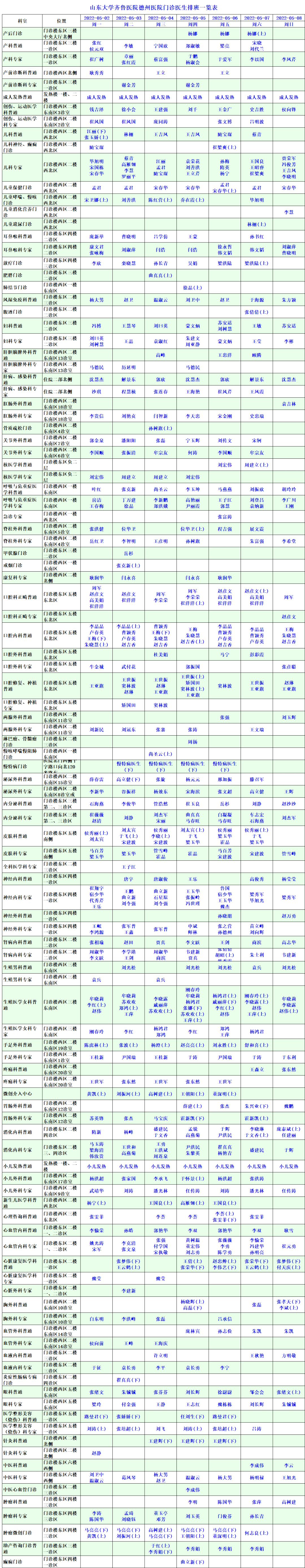 山東中醫藥大學第二附屬醫院(原鐵道部濟南鐵路中心醫院)跑腿預約掛號的簡單介紹 山東中醫藥大學第二附屬醫院(原鐵道部濟南鐵路中心醫院)跑腿預約掛號的簡單介紹