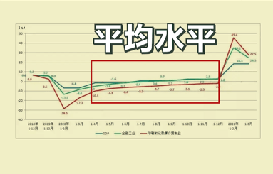 统计自习室丨回归平均的力量