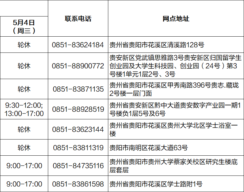 滑动查看详情南明区⏩向右滑动查看详情乌当区⏩向右滑动查看详情花溪区