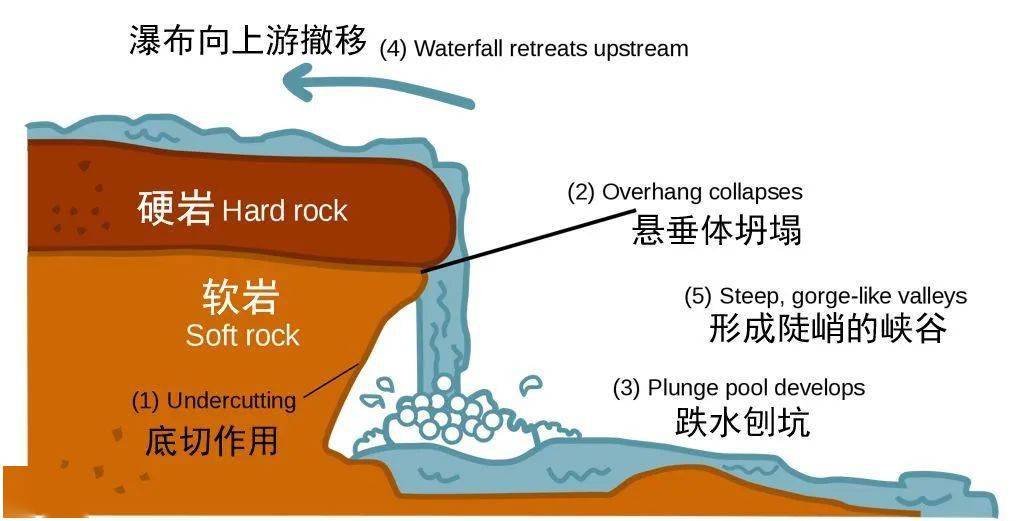 彩虹瀑布原理图片