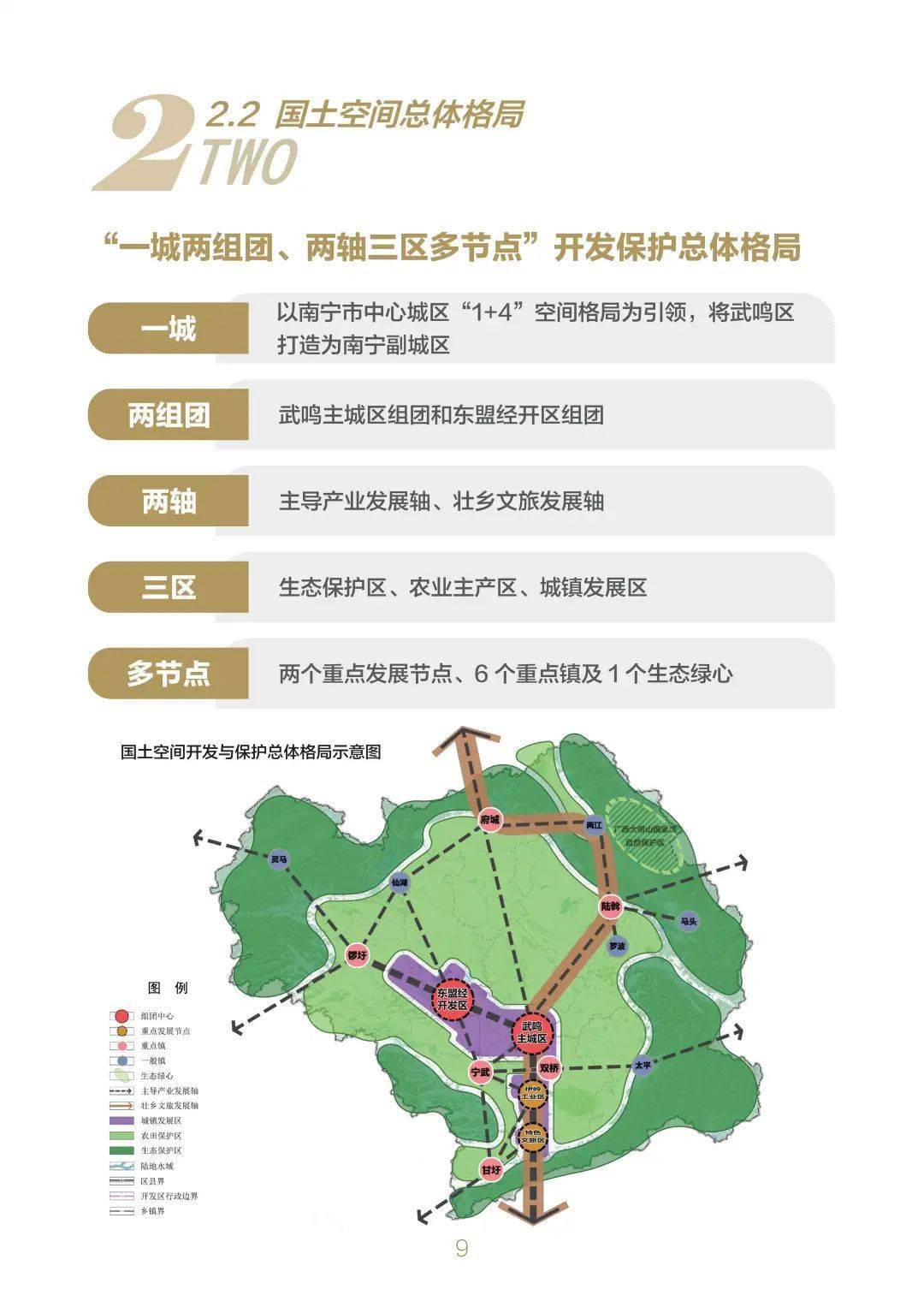 《武鸣区(含东盟经开区)国土空间分区规划(2021