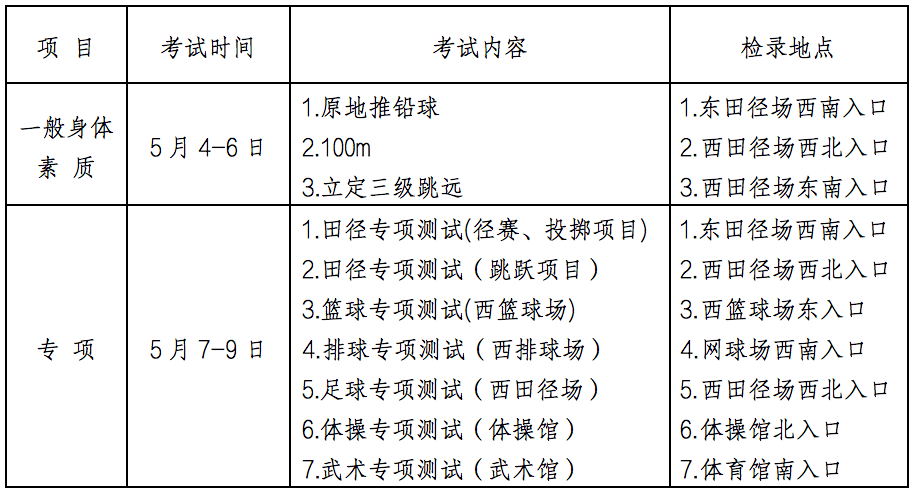 甘肃省教育考试官网_2022年甘肃省普通高校招生体育类专业统一考试考生指南_甘肃省体育统考考生防疫要求