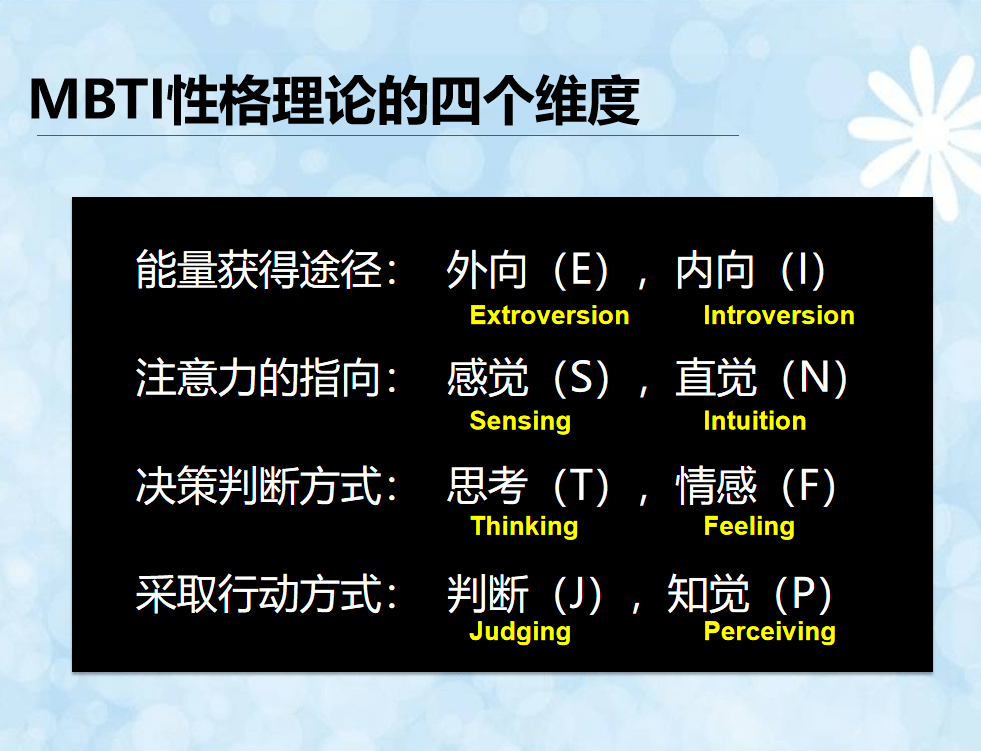 榮格劃分的人格類型理論模型在20世紀40年代編制的一種和她的母親