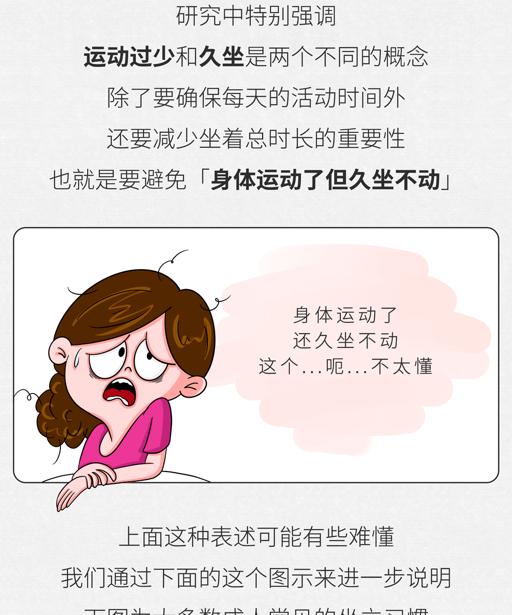 肠画短说:久坐,如何搞坏你的心血管