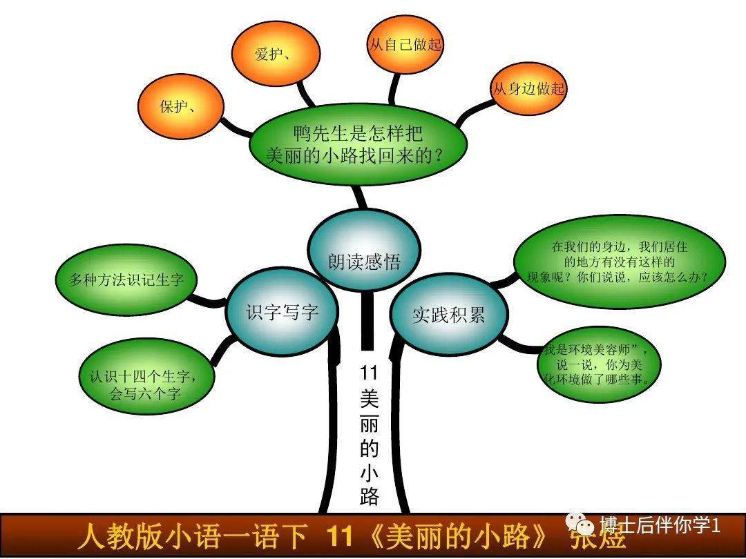 一年級下冊語文知識樹58