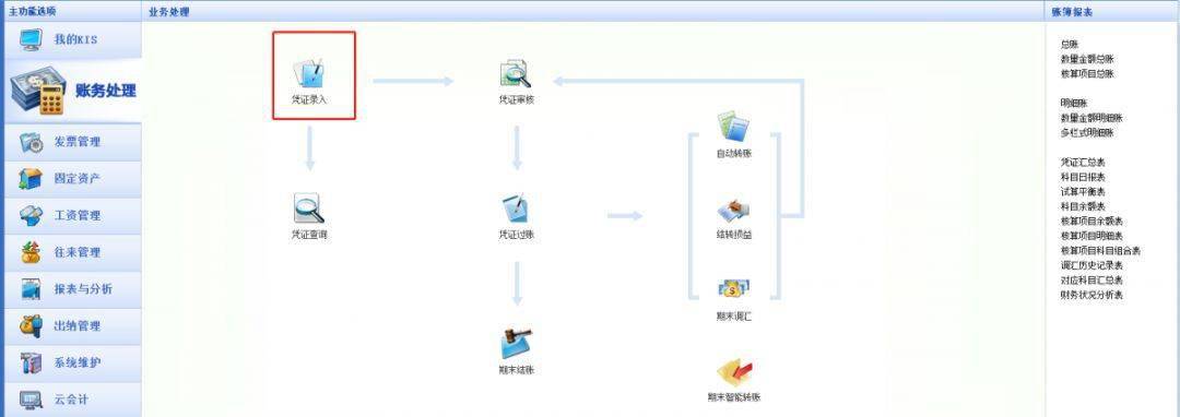 财务做账_用友软件日常账务处理流程_金蝶软件日常账务处理流程