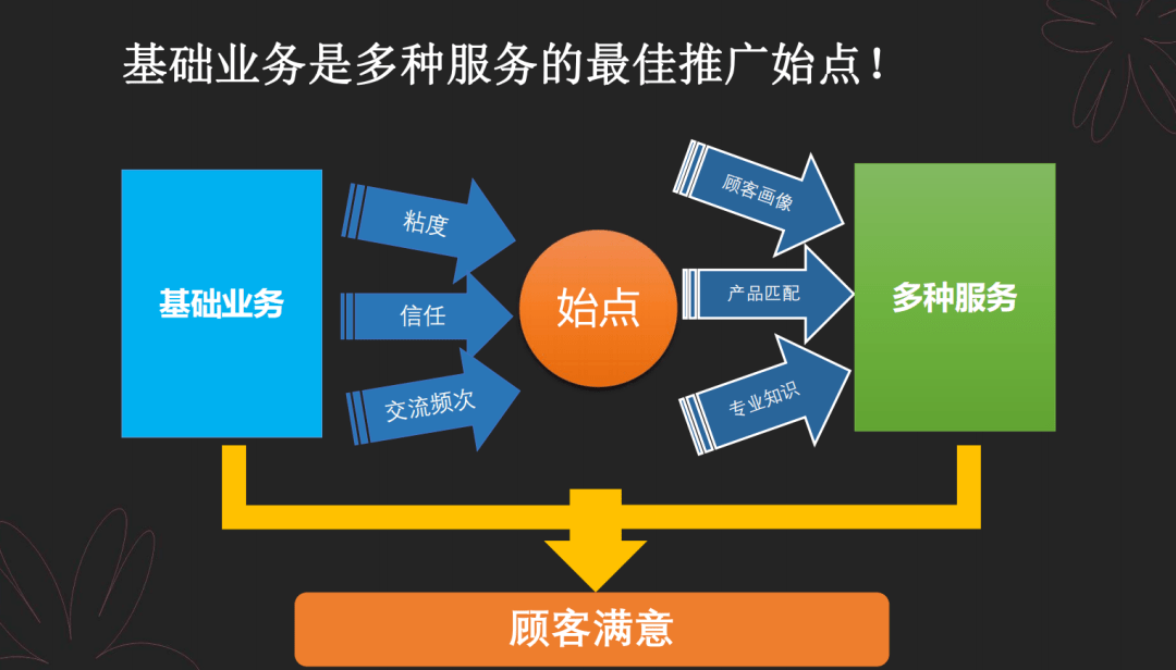 课程精选:从住宅到商写,多种经营怎么玩?