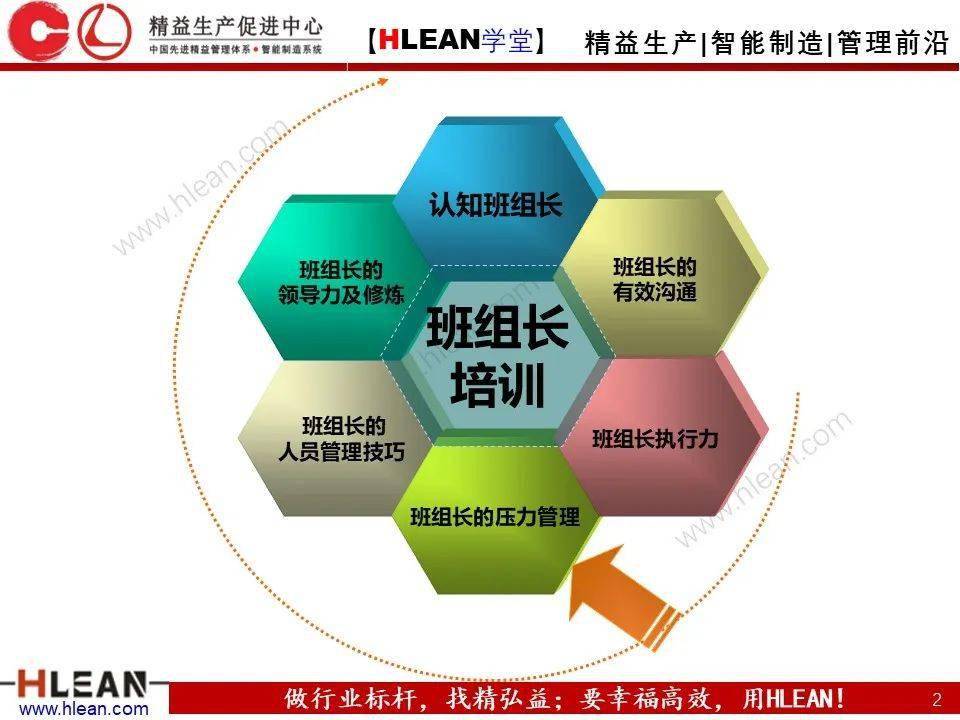 精益学堂班组长能力提升之压力管理