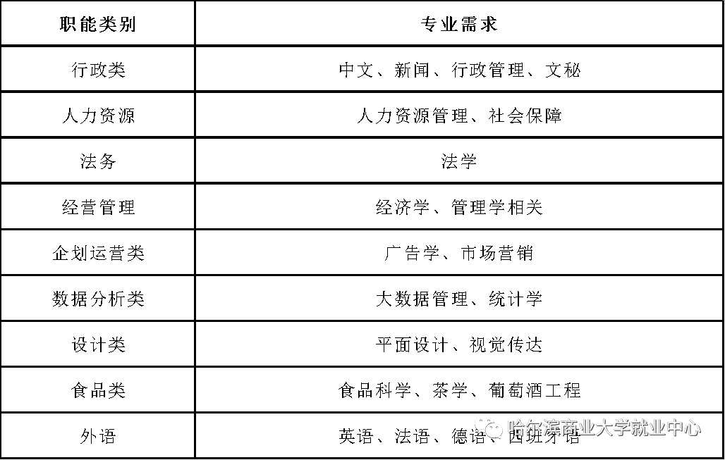 大商集团2022届应届毕业生招聘
