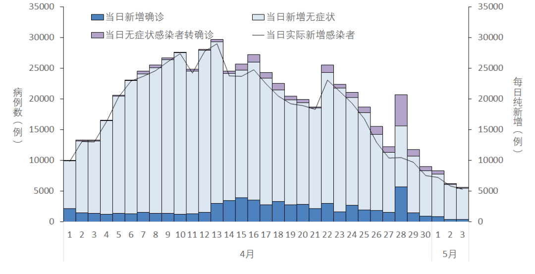 疫情增长人数统计图图片