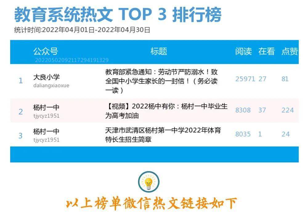 杨村一中 天津市武清区杨村第一中学2022年体育