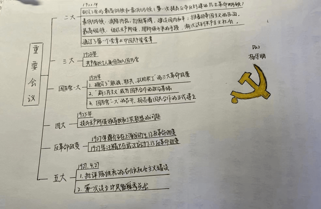 深入体会家国情怀,青年学生党校全体学员完成了主题思维导图的绘制