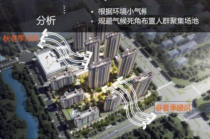 168体育 168体育官网中建平安里全维度社区配套美好生活零距离(图4)