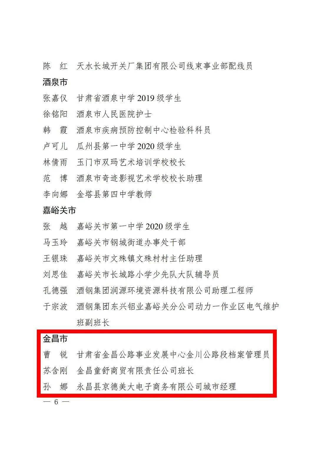 甘肃青年五四奖章,两红两优表彰名单来了!金昌上榜的有