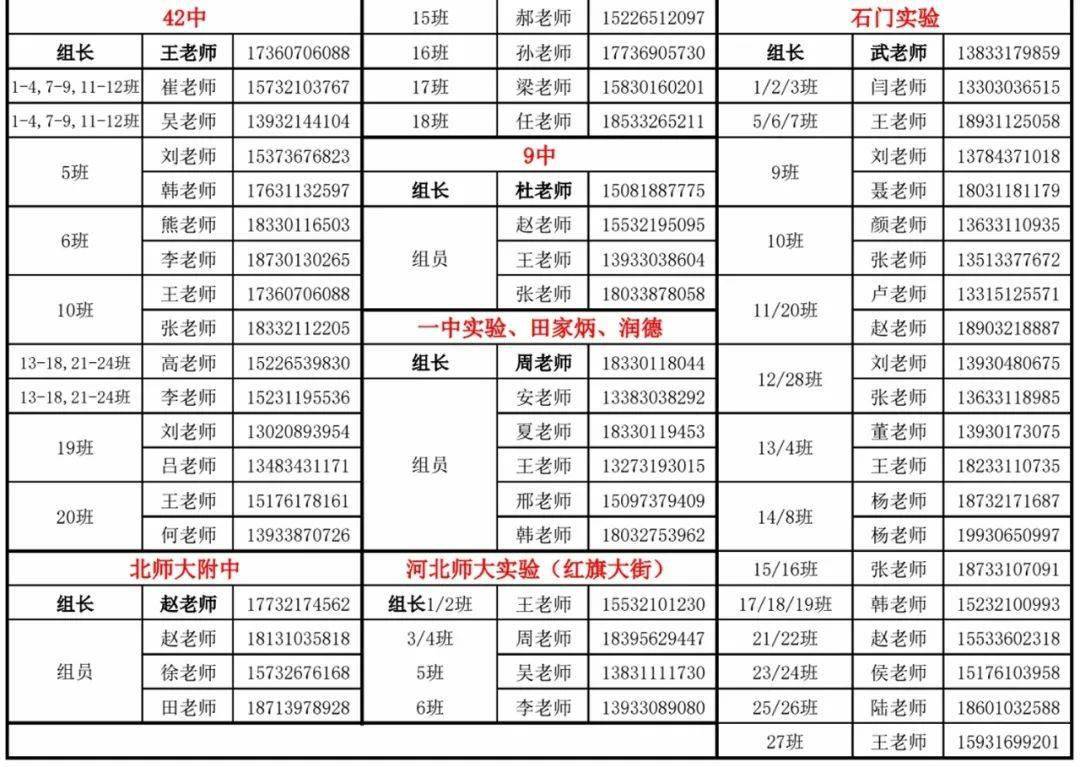 2022年石家庄二中实验学校招生老师联系方式(石家庄郊县)2022年石家庄