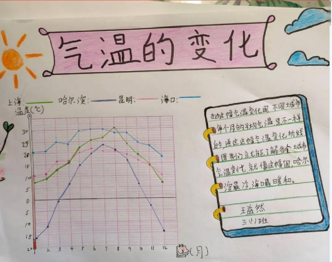 【和善 在线教学"疫"起线上学科周 精彩有你