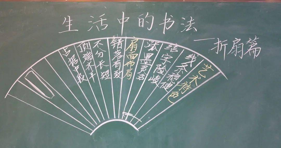 唤醒,课堂上,他们通过真切的体验,累积书法审美的经验。附录 教师板书来源 | 尤溪镇中心校给咱们大临