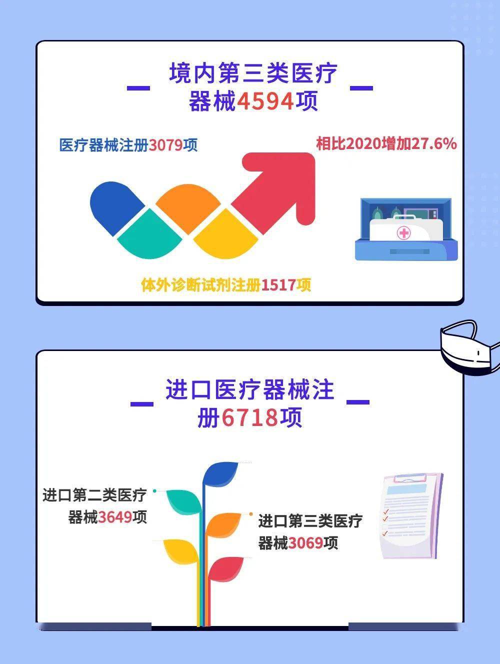 图解政策2021医疗器械注册大数据文末有福利