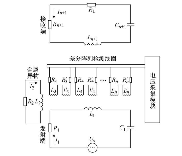 天津工業大學張獻教授團隊無線電能傳輸系統的異物檢測技術綜述