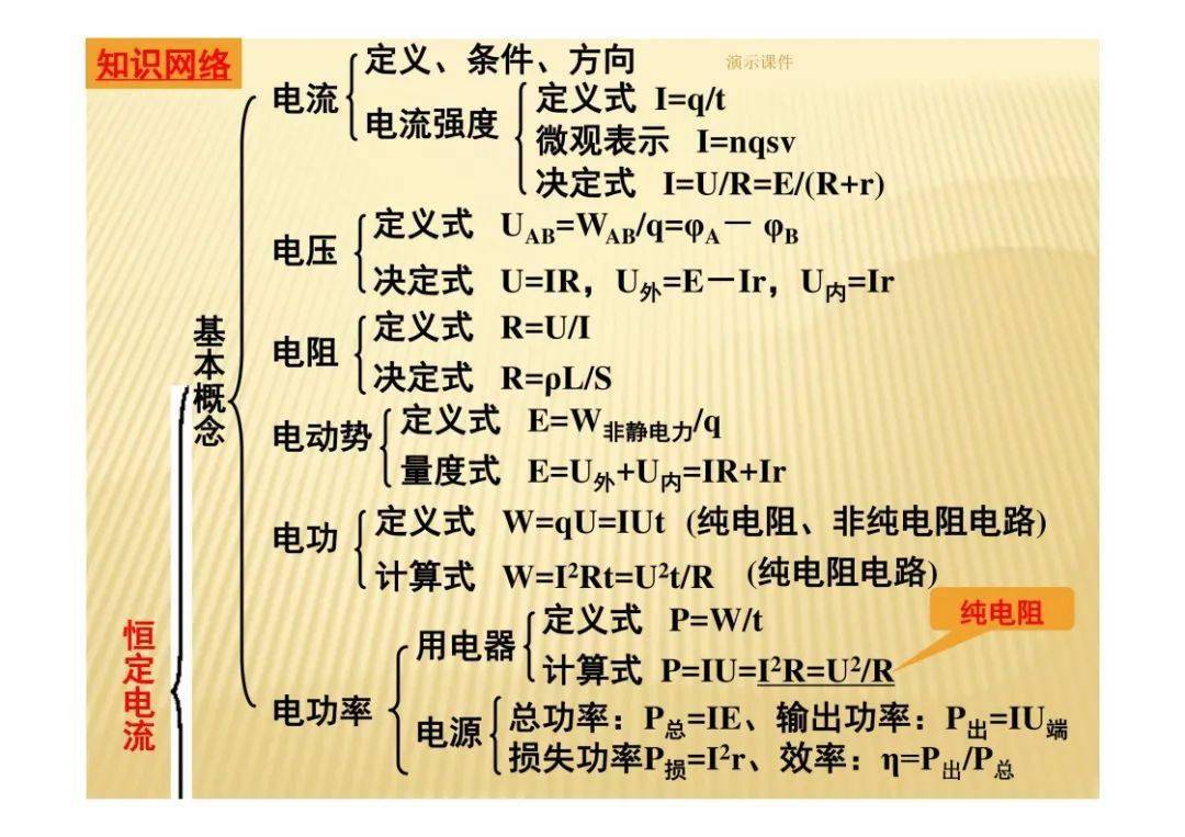 高中物理知识点总结直流电路部分归纳
