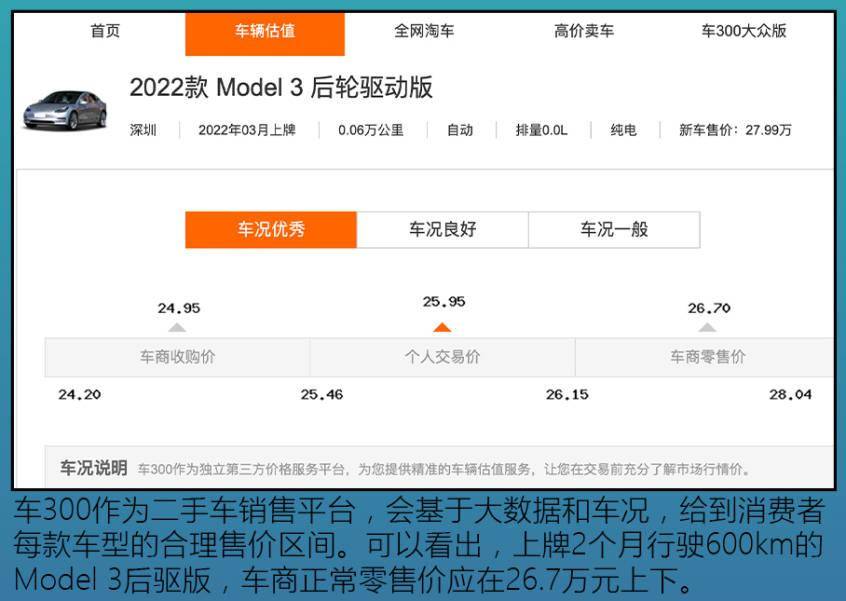 所選準新二手車價格:高於保值率行情3.91萬元/高於車300估值1.