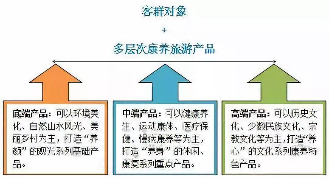 2022年政府工作报告,康养产业发展划重点_服务_养老_智慧