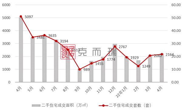 廈門板塊房價地圖6969注:以下表格中成交均價為各樓盤普通住宅