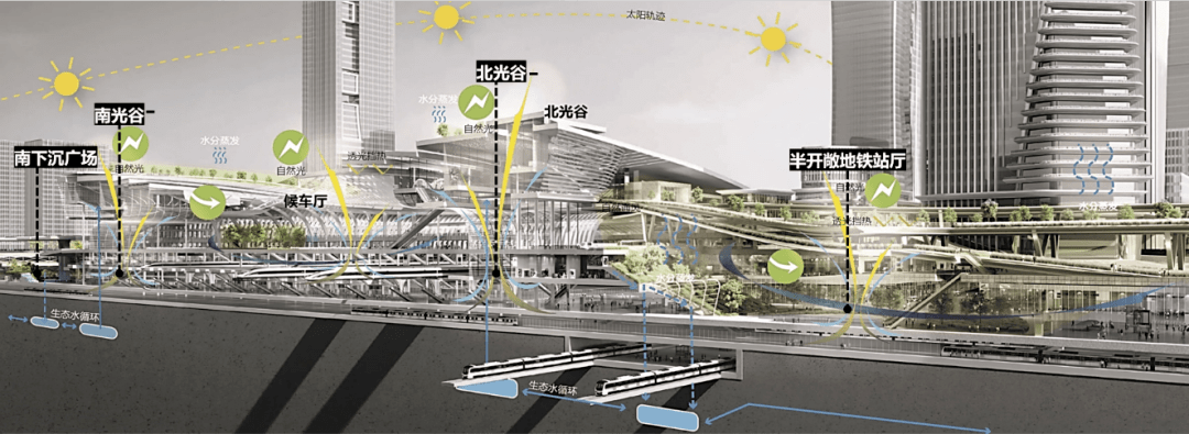 方案競標西麗樞紐建築概念方案設計