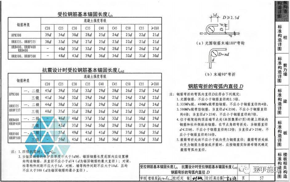 鋼筋工程全過程檢查驗收程序與要點附16g101圖集常用節點及構造做法