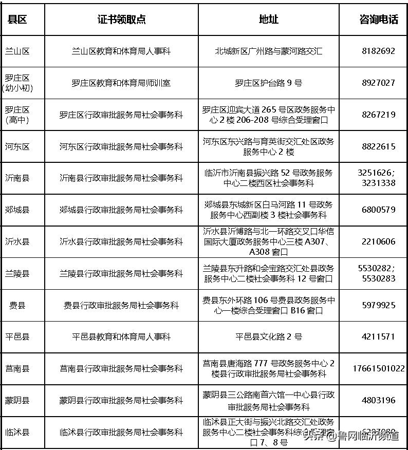 臨沂市2022年第一批次中小學教師資格證書開始領取了