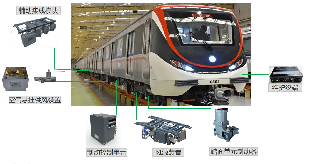 中车制动系统产品助力中国标准地铁列车大连精彩亮相