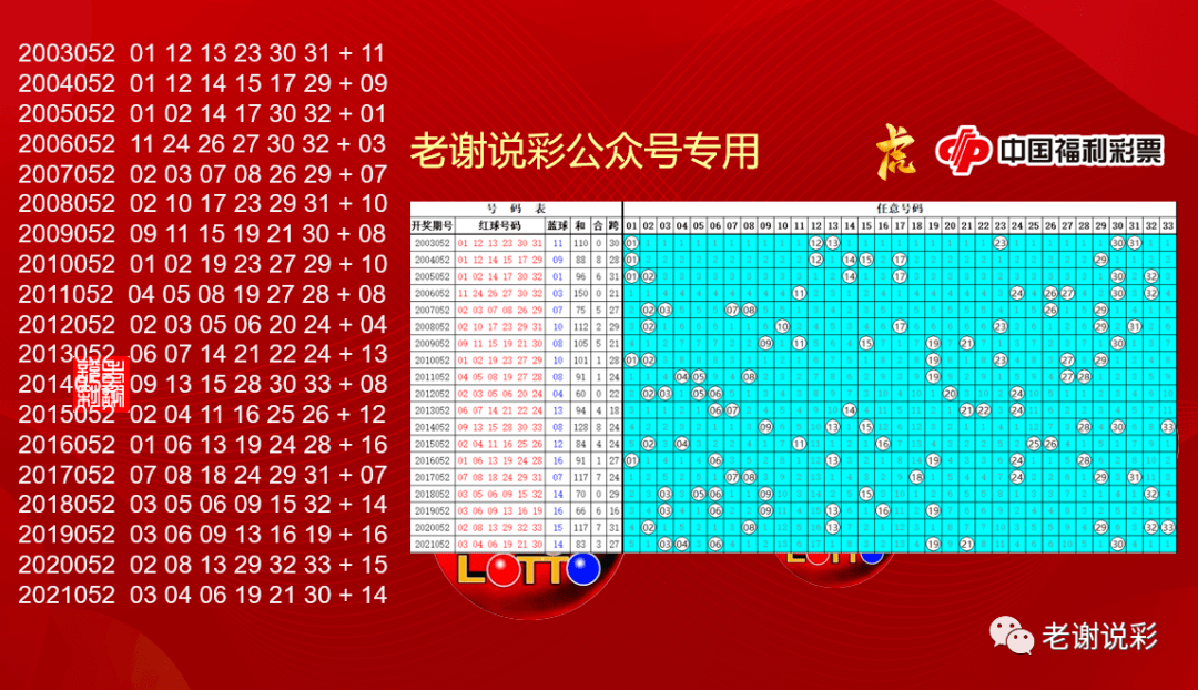 雙色球2022052期北京開機號來了,歷史同期解讀_彩票_河北_終端