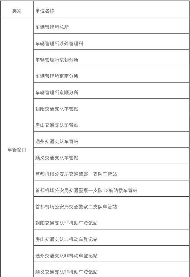 别白跑了今起顺义这些公园车管所全关闭