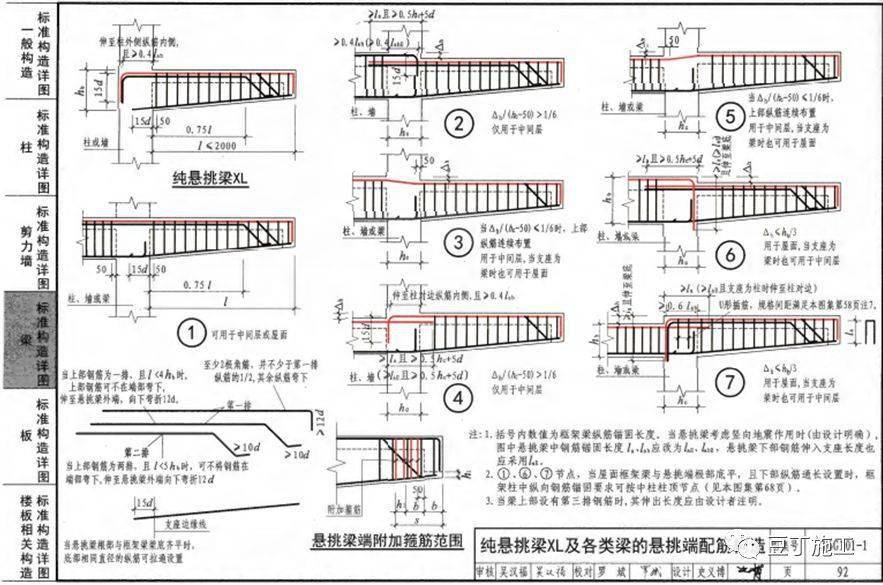 鋼筋工程全過程檢查驗收程序與要點附16g101圖集常用節點及構造做法