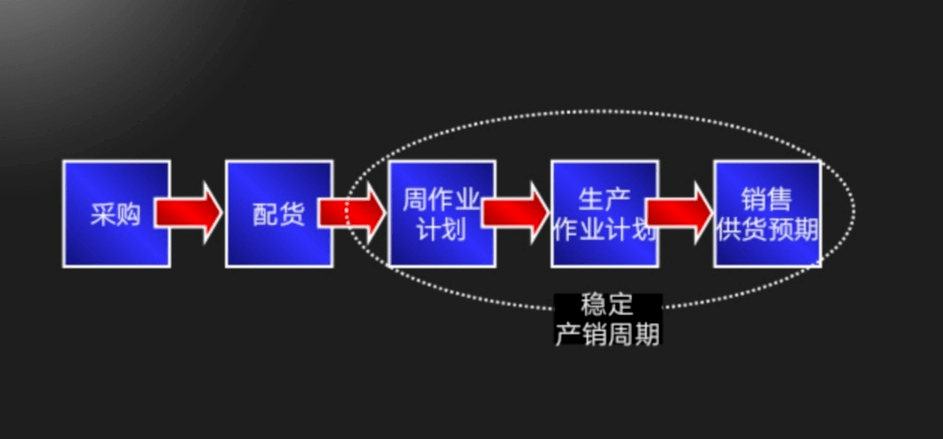 包政滾動計劃的方式方法