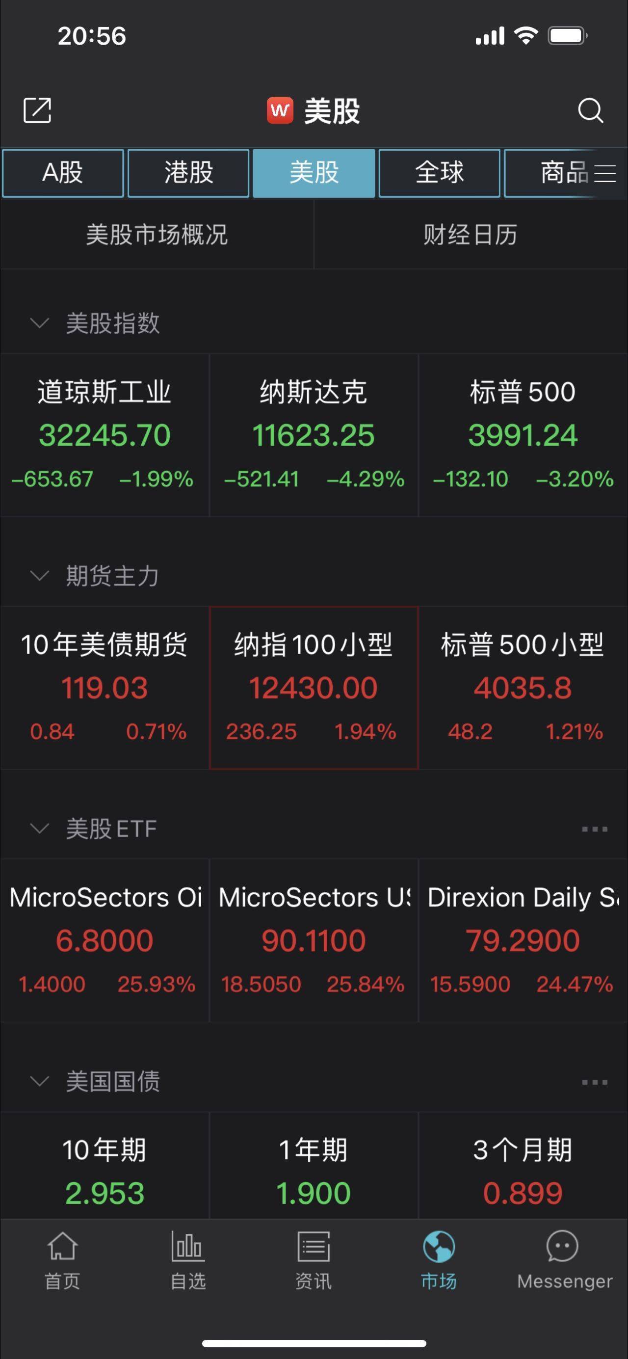 美股连跌三日背后：美联储会否进一步鹰派？A股受影响几何？_紧缩_市场_指数