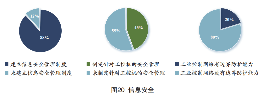 安全生产数据准确性对管理的影响及挑战标题，安全生产数据准确性对管理有何影响？  第1张