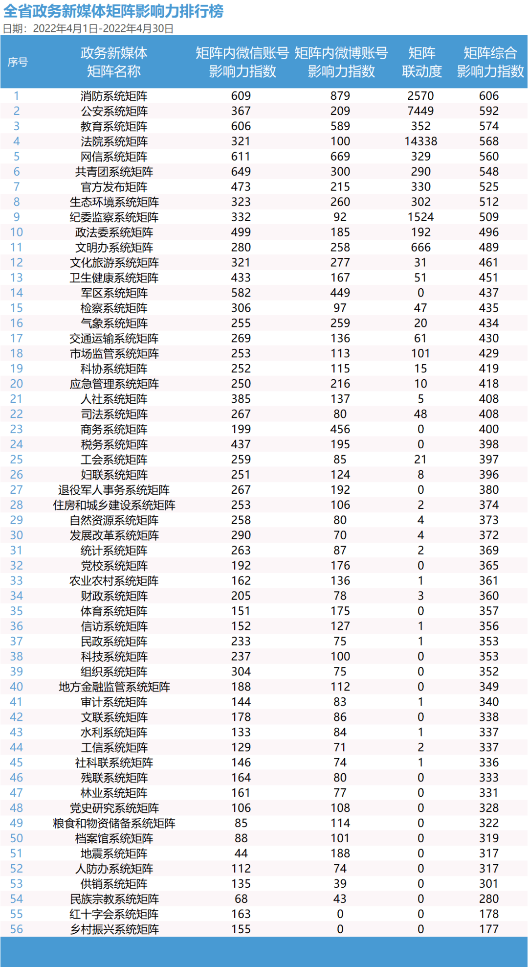 河南网络媒体平台矩阵影响力4月排行榜