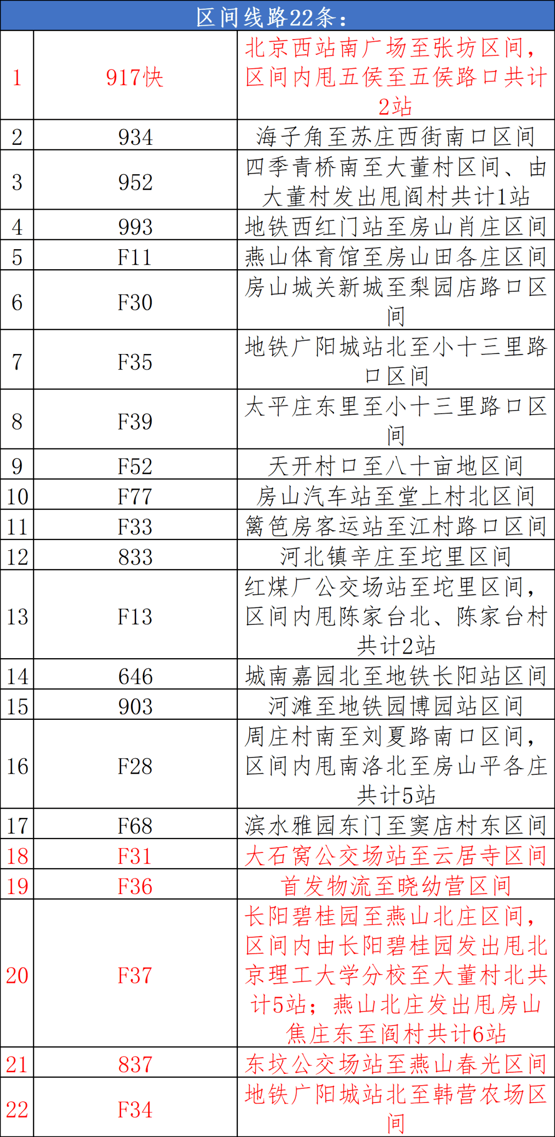 房山区这些公共交通运营有变！