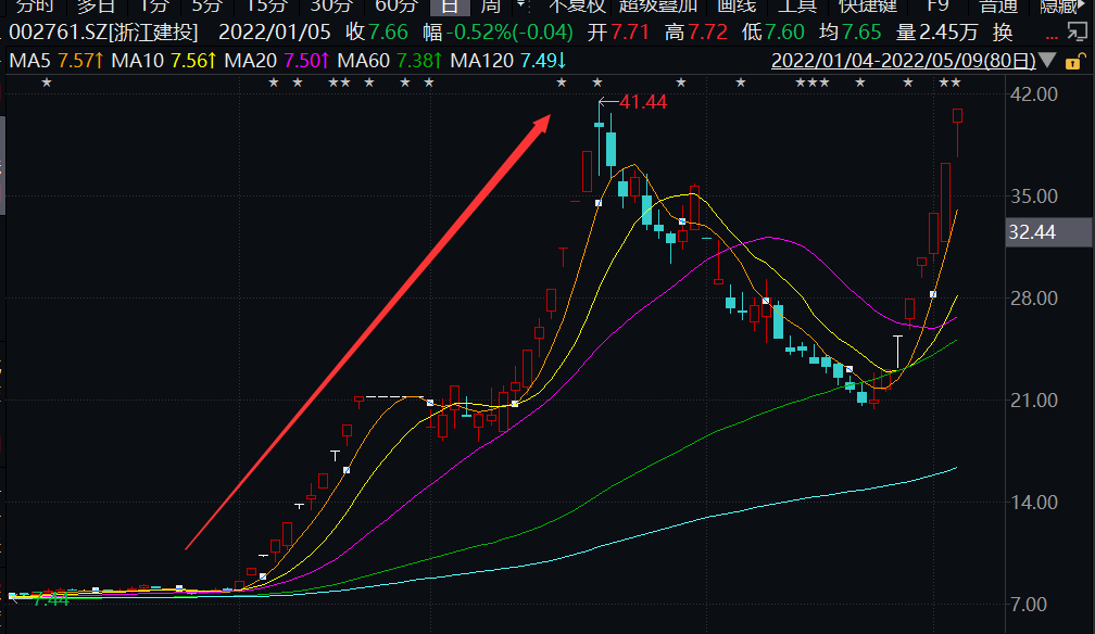 10万股民揪心！逆势暴涨500%之后，二股东要“跑”了……