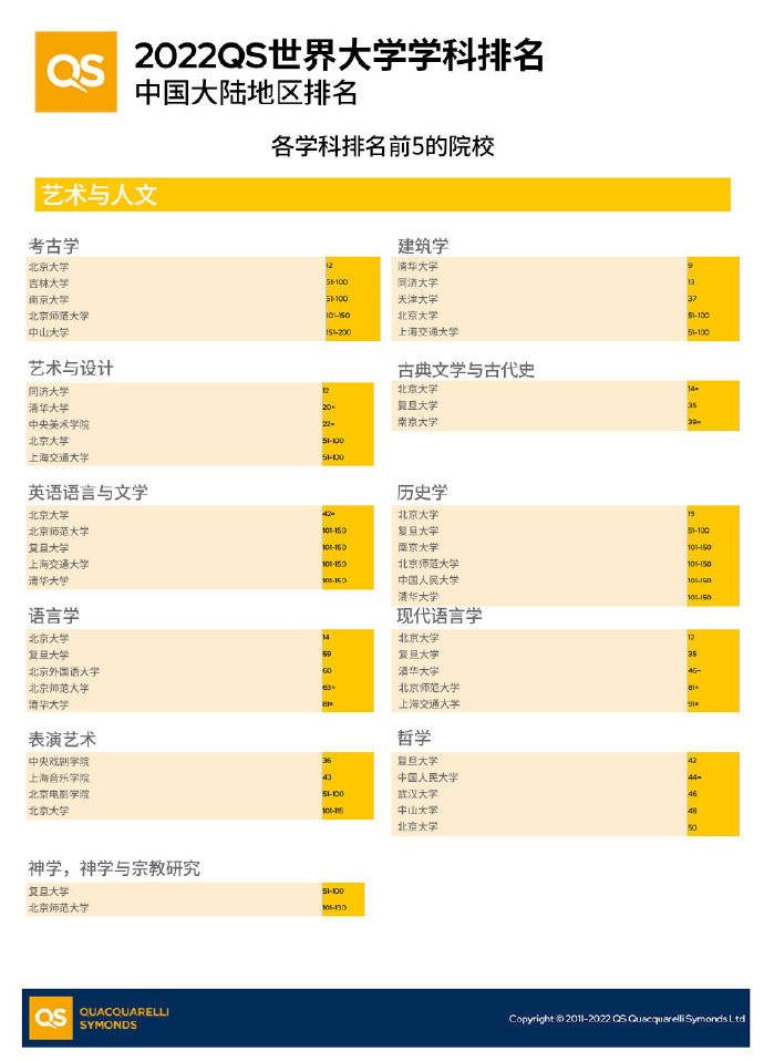 多所名校退出世界大学排名，专家：真正一流大学没有相同标准