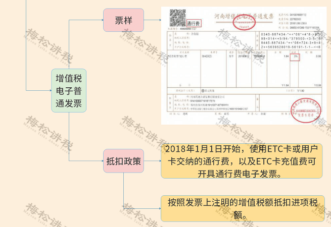 这是最新最全的抵扣攻略!_发票_销售方_农产品