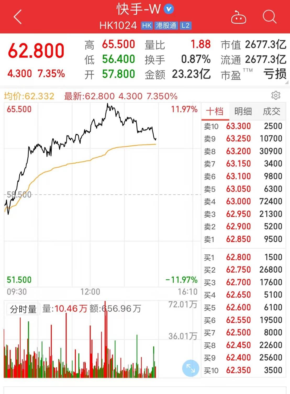 出售35级快手号