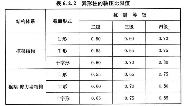 轴压比论文（轴压比的作用） 轴压比论文（轴压比的作用）《轴压比影响什么》 论文解析